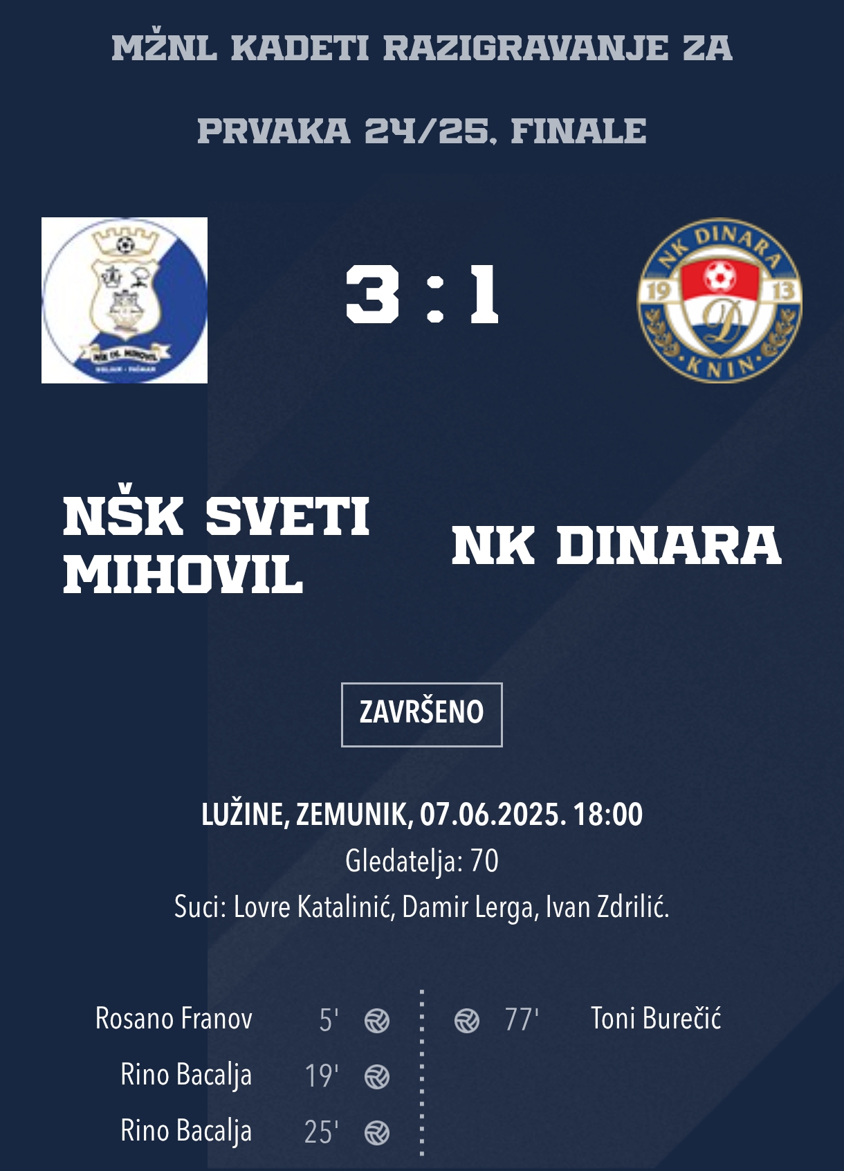 KADETI - PRVACI MŽNL 24/25